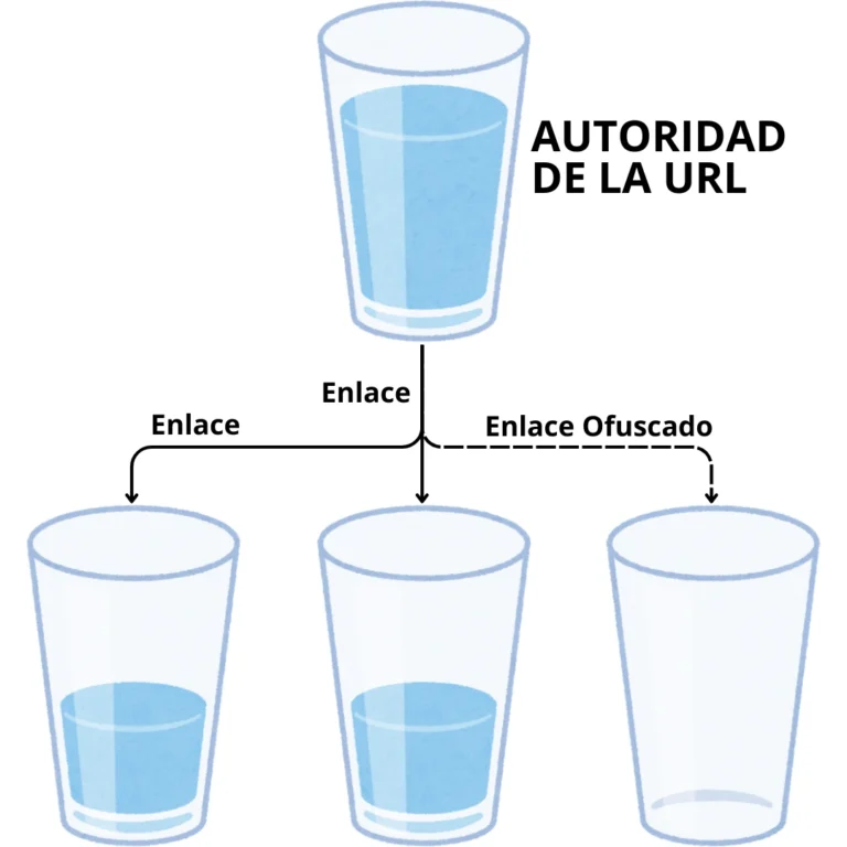 Link Juice y la autoridad de tu sitio web 1 Diseno sin titulo 36